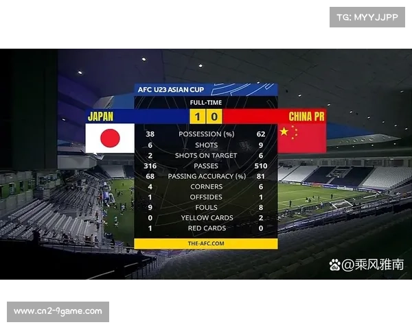 U23亚洲杯预选赛出线规则明确 11小组头名及4最佳小组第二晋级正赛 U23亚洲杯预选赛出线规则明确 11小组头名及4最佳小组第二晋级正赛